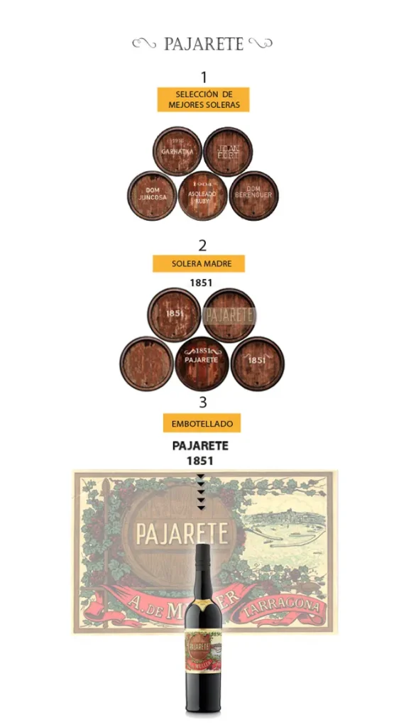 Pajarete castellano