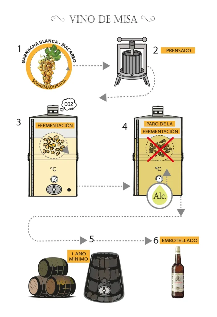 Vino de misa